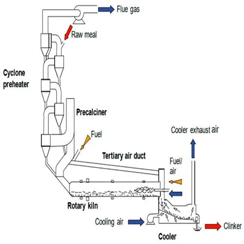 oxy-fuel kiln design