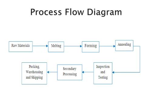 Working-Principle-of-Float-Glass-Furnace-Melting Working-Principle-of-Float-Glass-Furnace-Melting